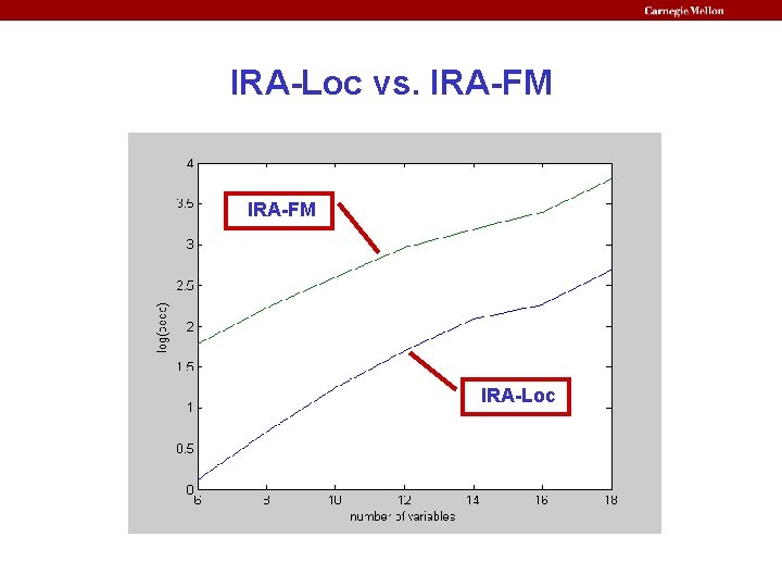 IRA-Loc vs. IRA-FM IRA-Loc 