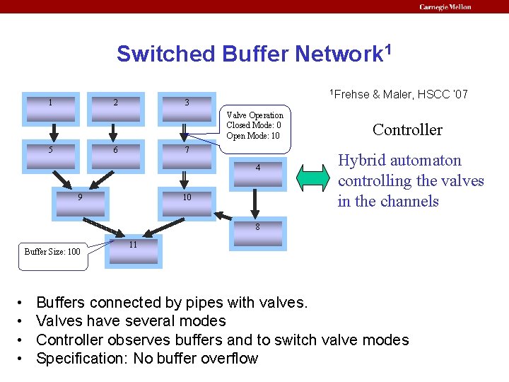 Switched Buffer Network 1 1 2 1 Frehse & Maler, HSCC ‘ 07 3