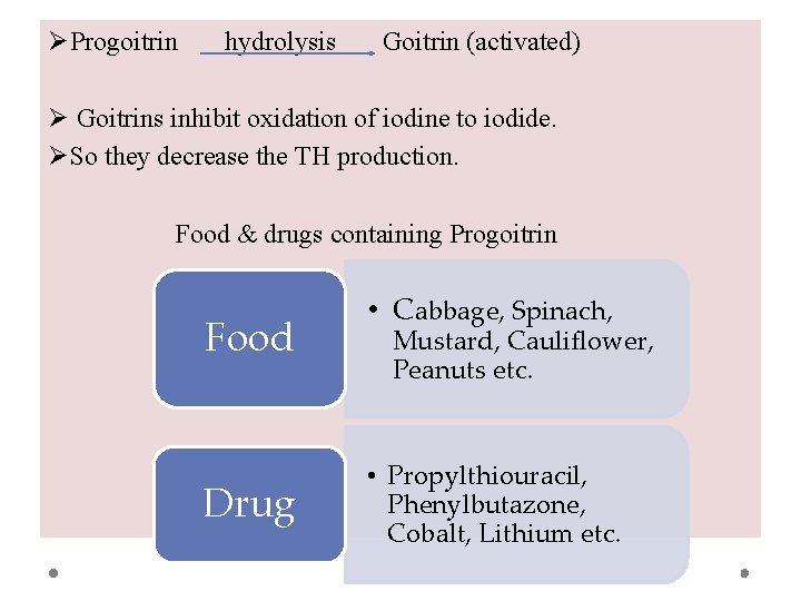 ØProgoitrin hydrolysis Goitrin (activated) Ø Goitrins inhibit oxidation of iodine to iodide. ØSo they