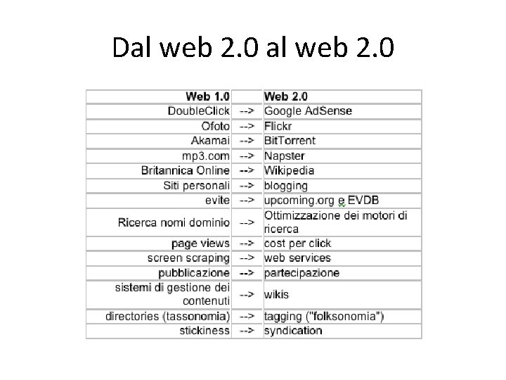 Dal web 2. 0 