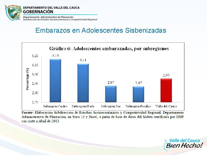 Embarazos en Adolescentes Sisbenizadas 