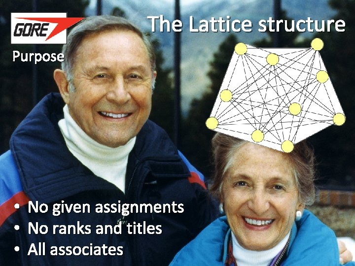 The Lattice structure Purpose • • • No given assignments No ranks and titles