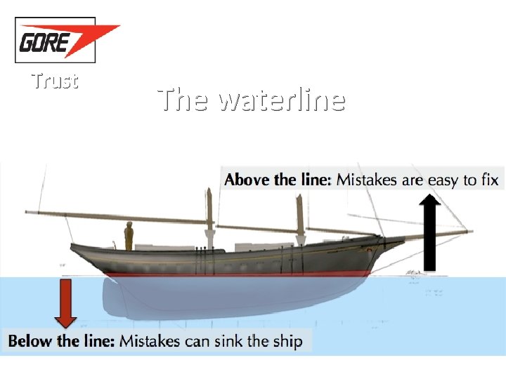 Trust The waterline 