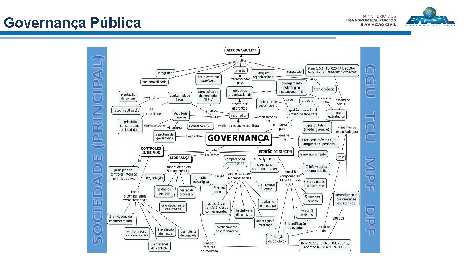 Governança Pública 