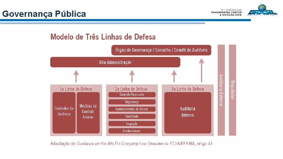 Governança Pública 