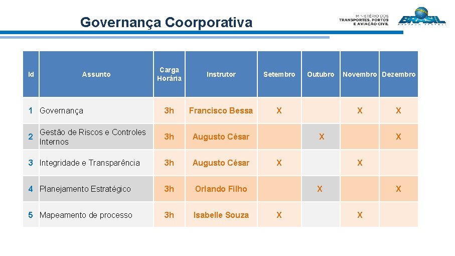 Governança Coorporativa Carga Horária Instrutor Setembro 3 h Francisco Bessa X 3 h Augusto