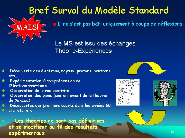 Bref Survol du Modèle Standard MAIS! Il ne s’est pas bâti uniquement à coups