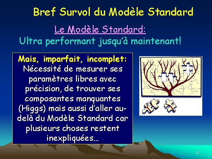 Bref Survol du Modèle Standard Le Modèle Standard: Ultra performant jusqu’à maintenant! Mais, imparfait,