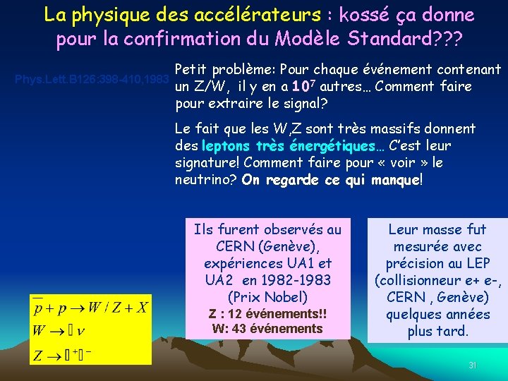 La physique des accélérateurs : kossé ça donne pour la confirmation du Modèle Standard?