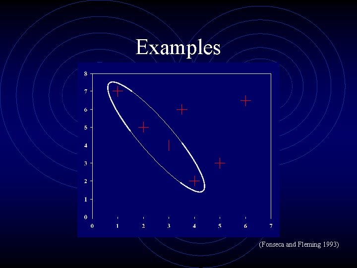 Examples (Fonseca and Fleming 1993) 