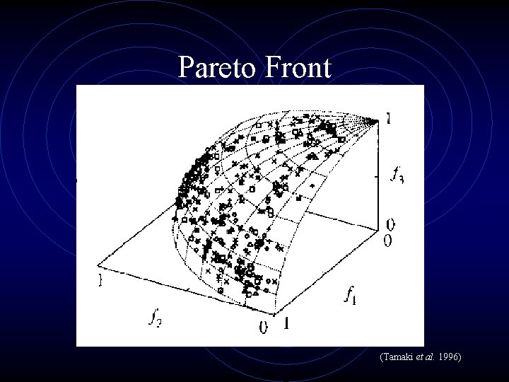 Pareto Front (Tamaki et al. 1996) 