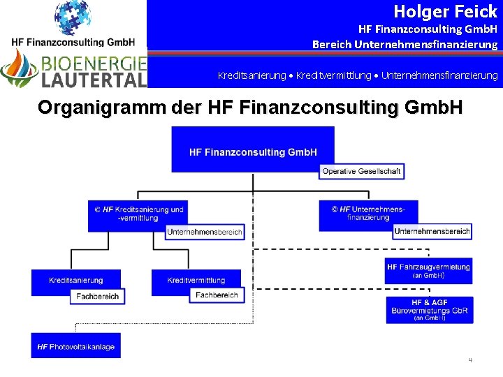 Holger Feick HF Finanzconsulting Gmb. H Bereich Unternehmensfinanzierung Kreditsanierung Kreditvermittlung Unternehmensfinanzierung Organigramm der HF