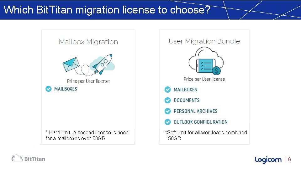 Which Bit. Titan migration license to choose? Purchase * Hard limit. A second license