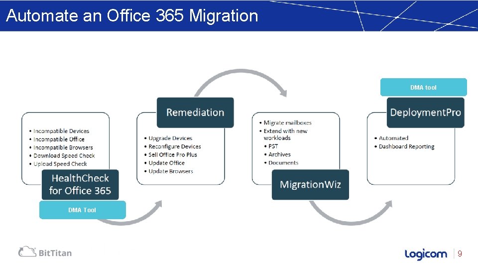 Automate an Office 365 Migration DMA tool DMA Tool 9 