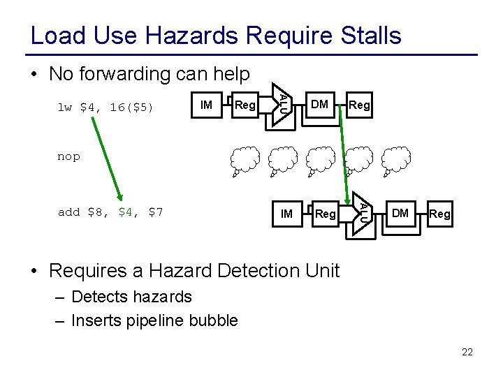 Load Use Hazards Require Stalls • No forwarding can help IM Reg ALU lw