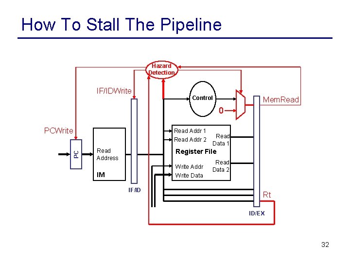 How To Stall The Pipeline Hazard Detection IF/IDWrite Control Mem. Read 0 PC PCWrite