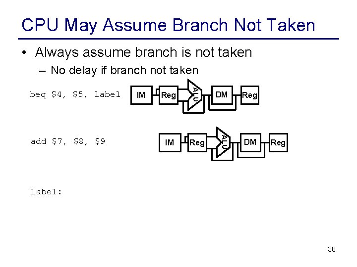 CPU May Assume Branch Not Taken • Always assume branch is not taken –