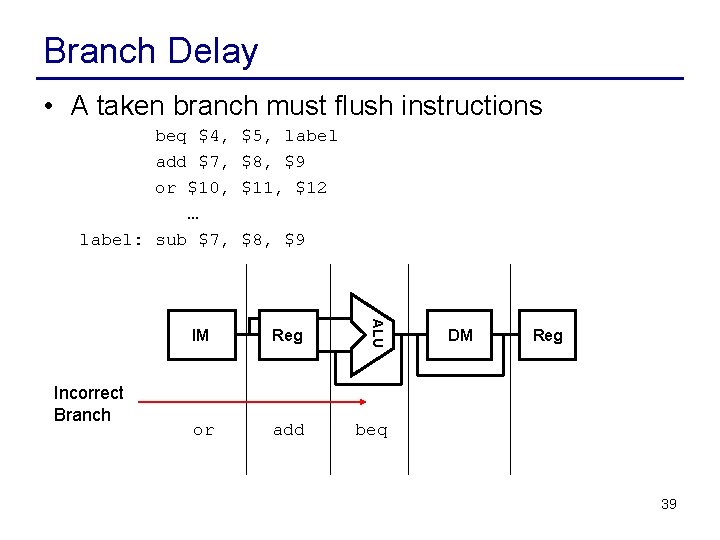 Branch Delay • A taken branch must flush instructions beq $4, add $7, or