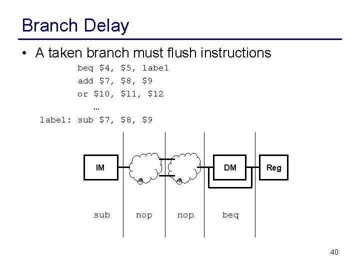 Branch Delay • A taken branch must flush instructions beq $4, add $7, or