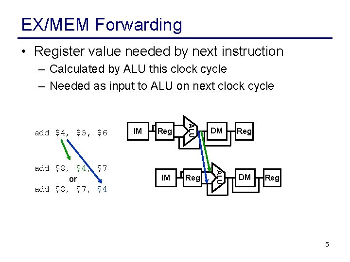 EX/MEM Forwarding • Register value needed by next instruction – Calculated by ALU this