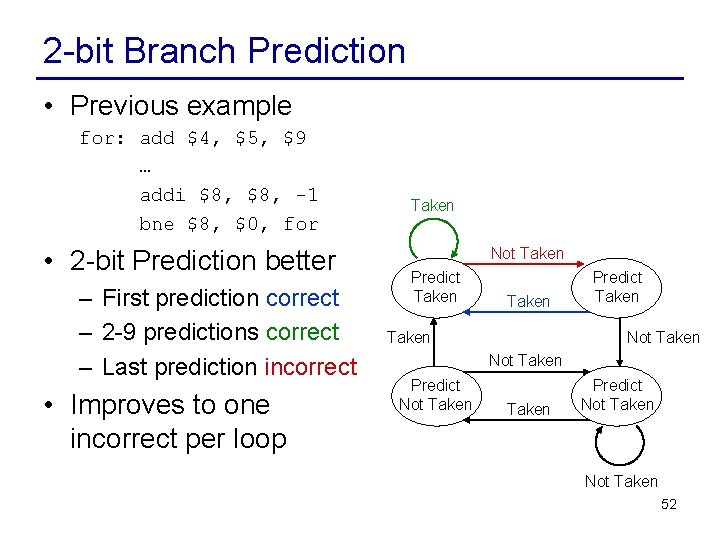 2 -bit Branch Prediction • Previous example for: add $4, $5, $9 … addi
