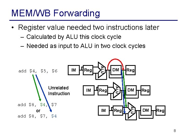 MEM/WB Forwarding • Register value needed two instructions later – Calculated by ALU this