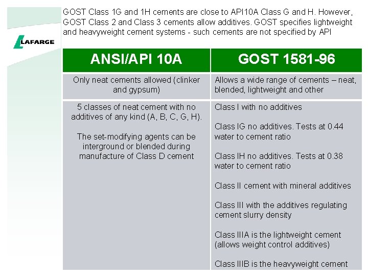 GOST Class 1 G and 1 H cements are close to API 10 A