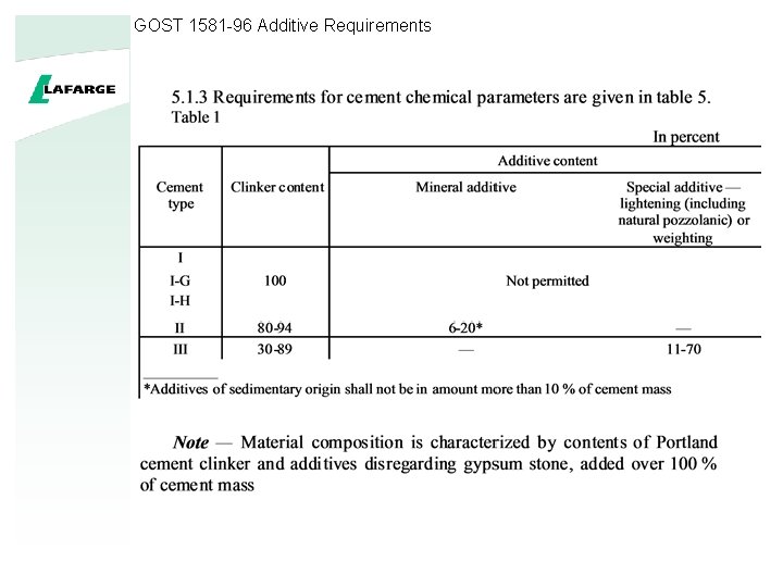 GOST 1581 -96 Additive Requirements 