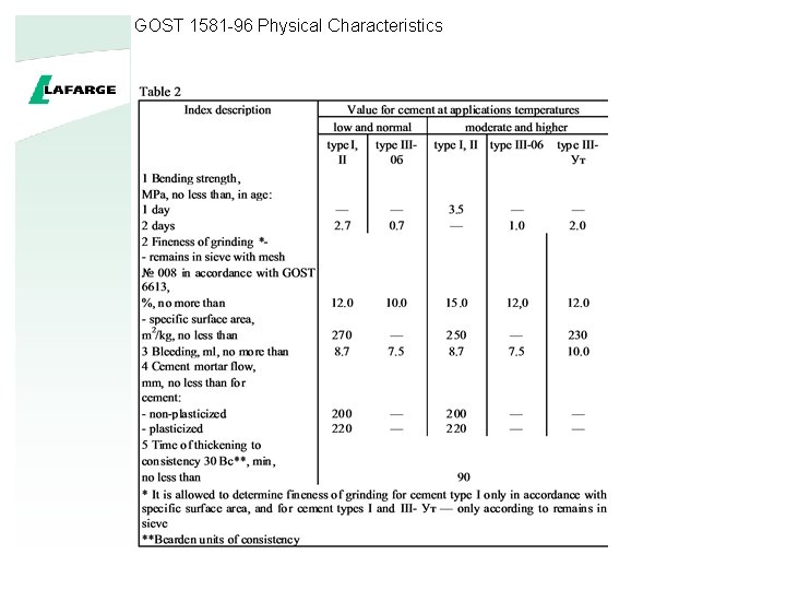 GOST 1581 -96 Physical Characteristics 