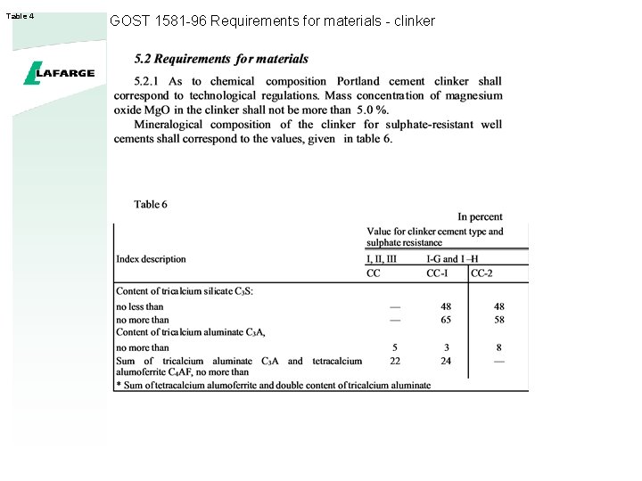 Table 4 GOST 1581 -96 Requirements for materials - clinker 