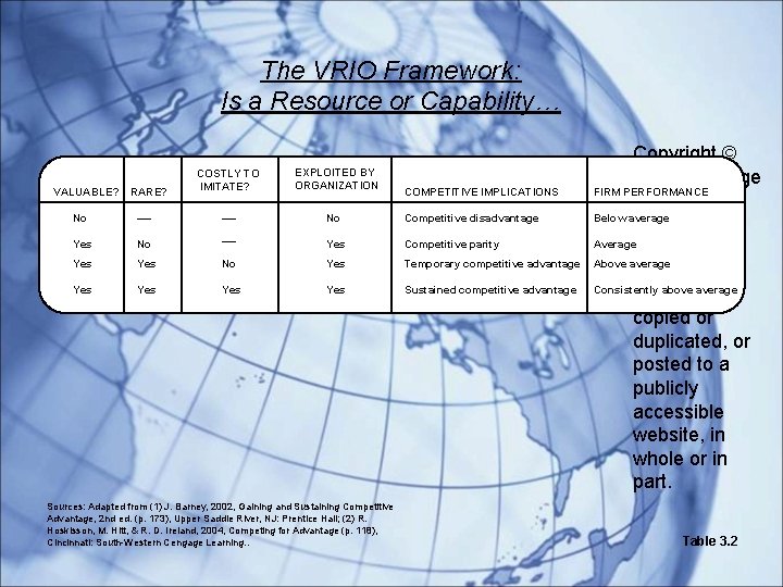 The VRIO Framework: Is a Resource or Capability… VALUABLE? RARE? COSTLY TO IMITATE? No