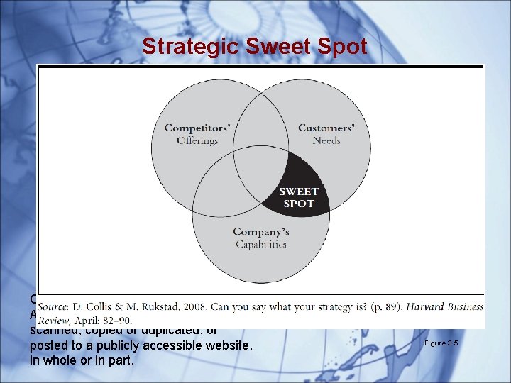 Strategic Sweet Spot Copyright © 2014 Cengage Learning. All Rights Reserved. May not be