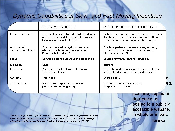 Dynamic Capabilities in Slow- and Fast-Moving Industries SLOW-MOVING INDUSTRIES FAST-MOVING (HIGH-VELOCITY) INDUSTRIES Market environment