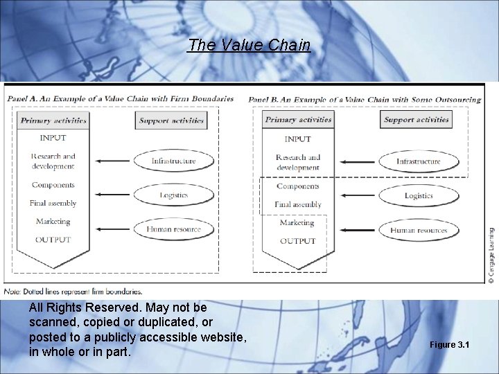 The Value Chain Copyright © 2014 Cengage Learning. All Rights Reserved. May not be