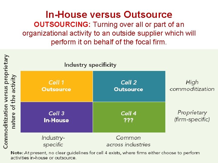 In-House versus Outsource OUTSOURCING: Turning over all or part of an organizational activity to
