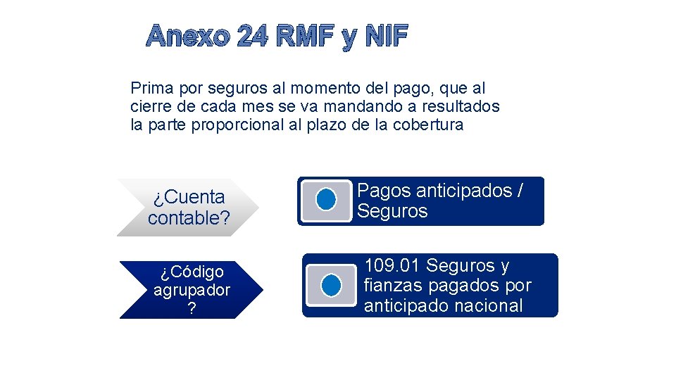 Anexo 24 RMF y NIF Prima por seguros al momento del pago, que al