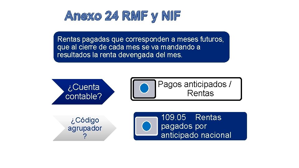 Anexo 24 RMF y NIF Rentas pagadas que corresponden a meses futuros, que al