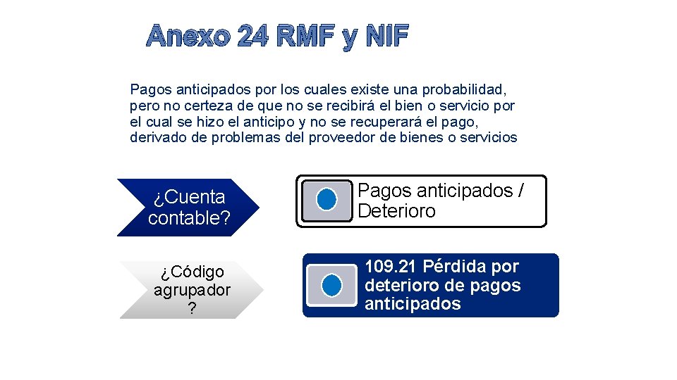 Anexo 24 RMF y NIF Pagos anticipados por los cuales existe una probabilidad, pero