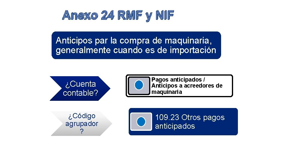 Anexo 24 RMF y NIF Anticipos par la compra de maquinaria, generalmente cuando es