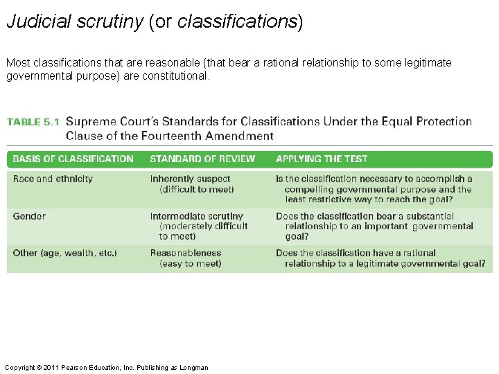 Judicial scrutiny (or classifications) Most classifications that are reasonable (that bear a rational relationship