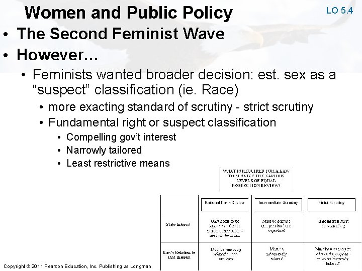 Women and Public Policy LO 5. 4 • The Second Feminist Wave • However…