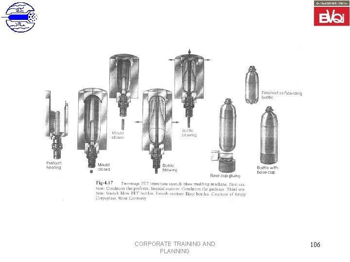 CORPORATE TRAINING AND PLANNING 106 