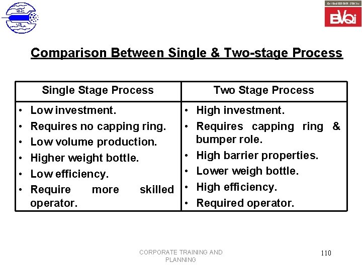 Comparison Between Single & Two-stage Process Single Stage Process • • • Low investment.
