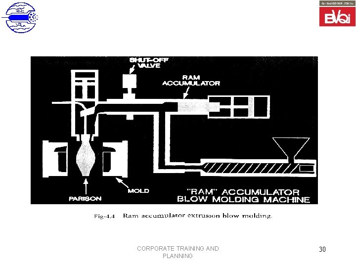 CORPORATE TRAINING AND PLANNING 30 