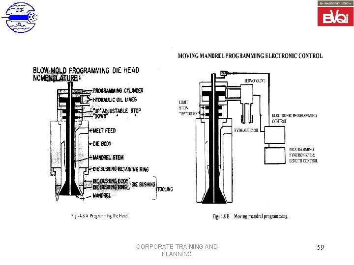 CORPORATE TRAINING AND PLANNING 59 