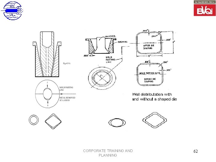 CORPORATE TRAINING AND PLANNING 62 