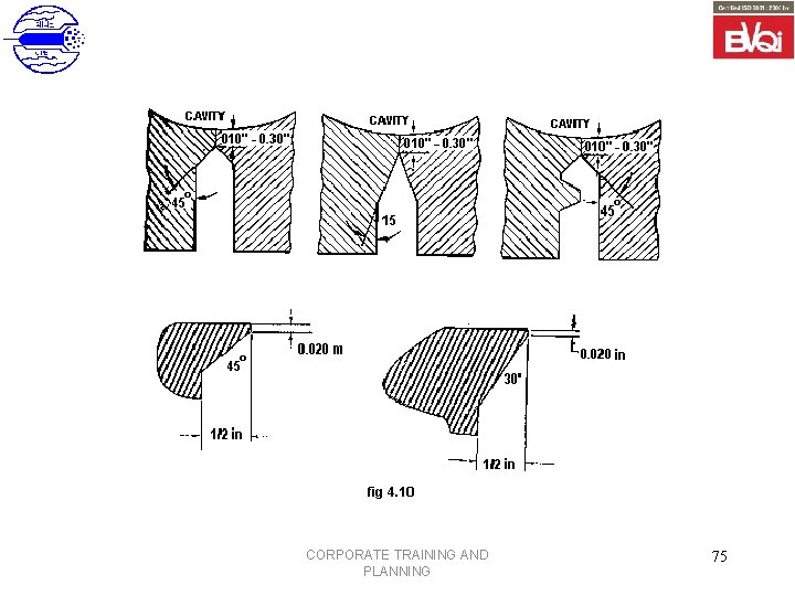 CORPORATE TRAINING AND PLANNING 75 