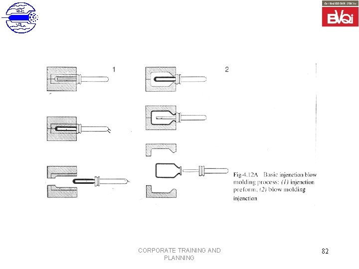 CORPORATE TRAINING AND PLANNING 82 