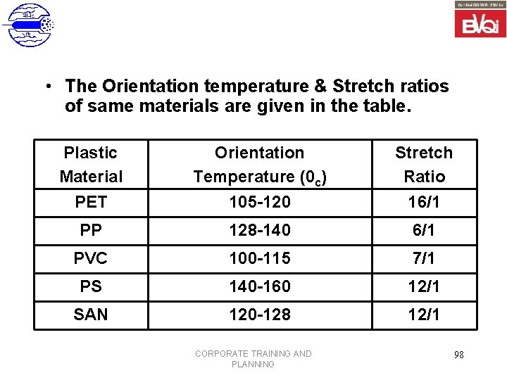  • The Orientation temperature & Stretch ratios of same materials are given in