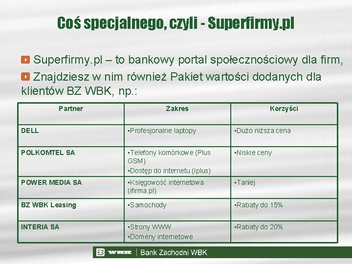 Coś specjalnego, czyli - Superfirmy. pl – to bankowy portal społecznościowy dla firm, Znajdziesz